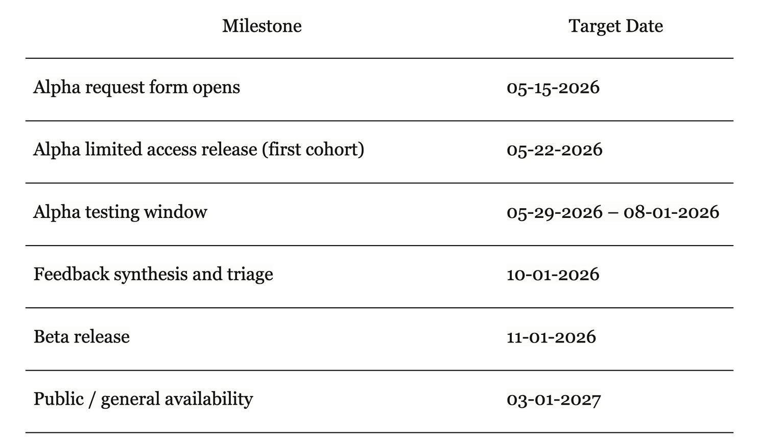 Release Timeline