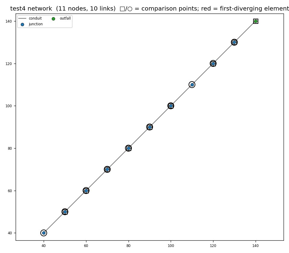 How is Open-Source SWMM6 Being Tested and Validated? — figure 4