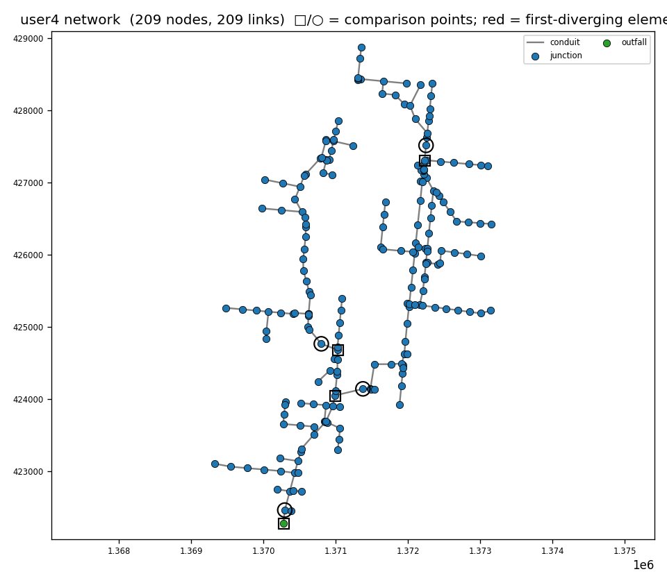 How is Open-Source SWMM6 Being Tested and Validated? — figure 7